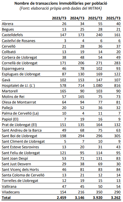 Datos del informe sobre la coyuntura económica del último trimestre de 2025, publicado por AEBALL | Fuente Original: MITMA