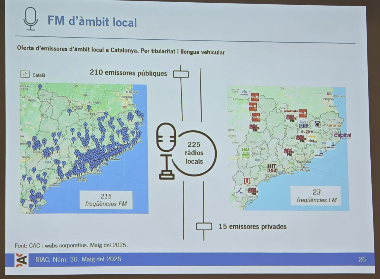 Mapa de la radiodifusión en Cataluña, donde funcionan 225 emisoras locales, muchas en municipios de pocos habitantes y no como L’Hospitalet que tiene casi 300.000 y sin radio