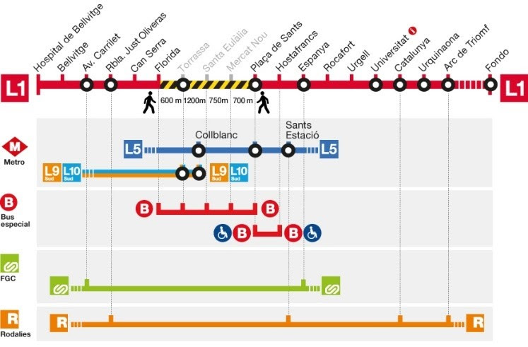 Gràfic del tall del servei a la línia 1 del metro amb les alternatives de transport